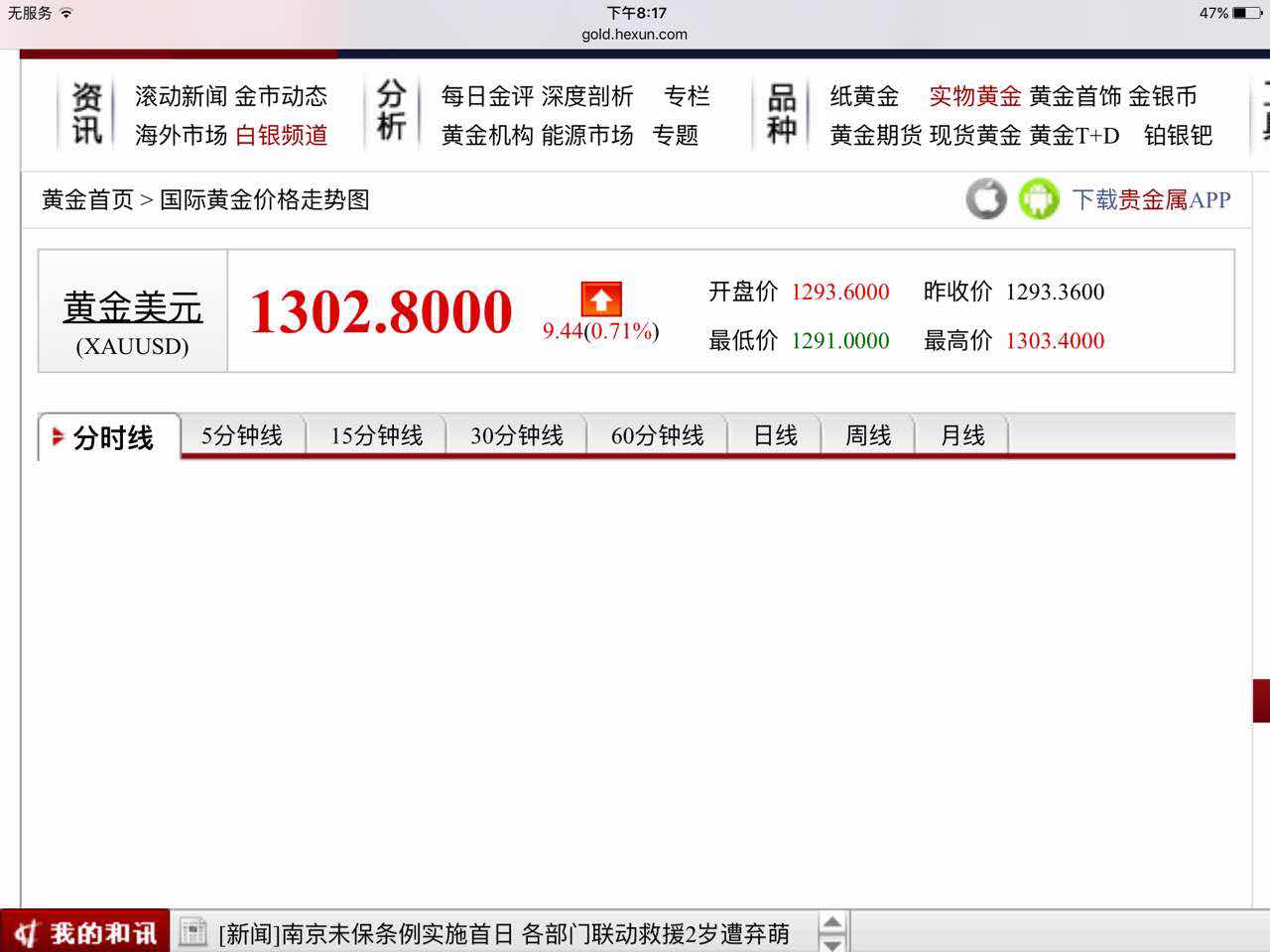 金價，中國大媽，金價漲價，金價價格