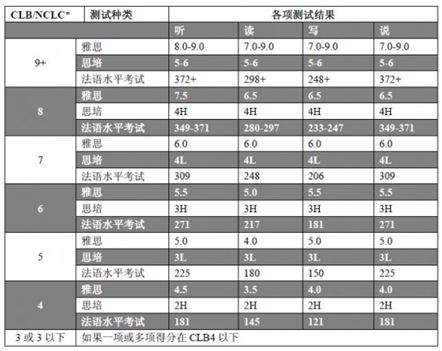 加拿大曼省提名投資移民，EOI在線評分新政，曼省投資移民EOI評分細(xì)則