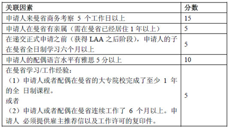 加拿大曼省提名投資移民，EOI在線評分新政，曼省投資移民EOI評分細(xì)則