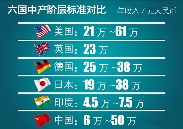 美國中産家庭，移民美國，世貿(mào)通