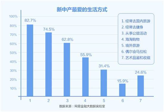 美國中産家庭，移民美國，世貿(mào)通