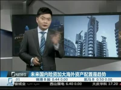 中國投資市場，配置海外資産，規(guī)劃全球資産配置，EB-5投資