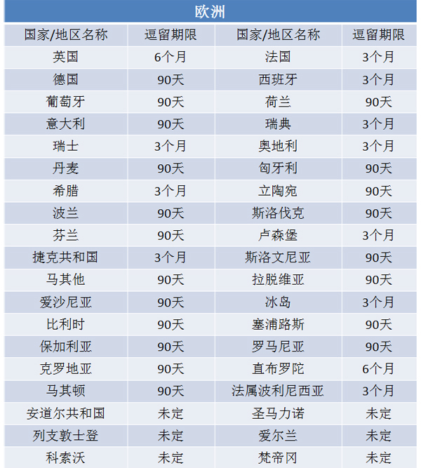 圣其茨護照正確使用方法 看世上絕美風景