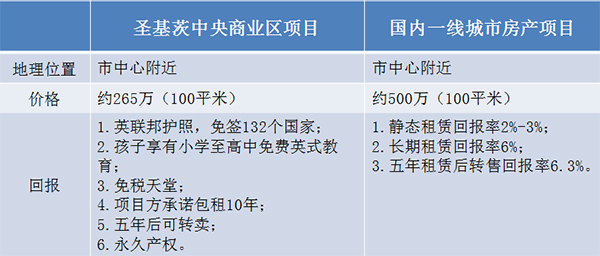 房地產(chǎn)市場出現(xiàn)負增長 房產(chǎn)投資下一個風口