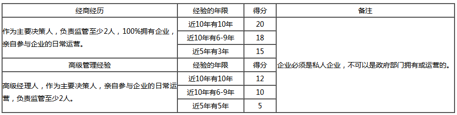 加拿大NB省企業(yè)家移民評分標(biāo)準(zhǔn)