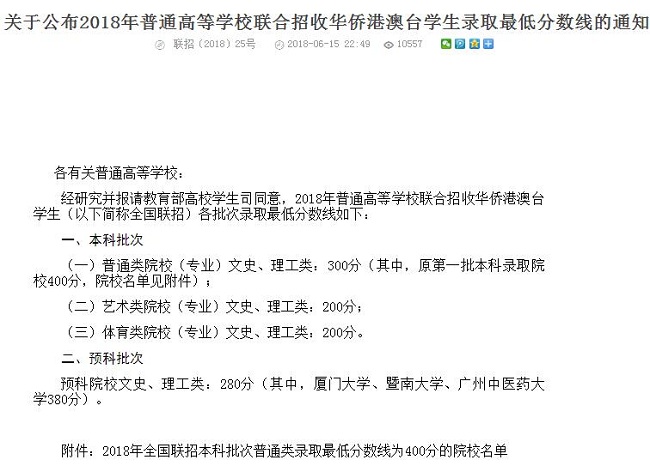 2018年華僑生聯考分數線